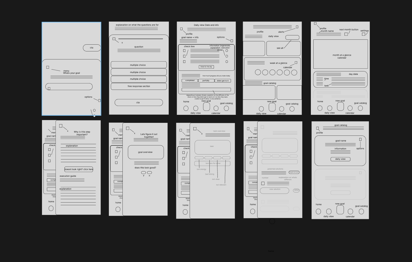 Emphiciency wireframes, ten low-fidelity screens covering goal intake, question sequencing, daily view, calendar, check-in, reprompting, and goal catalog.