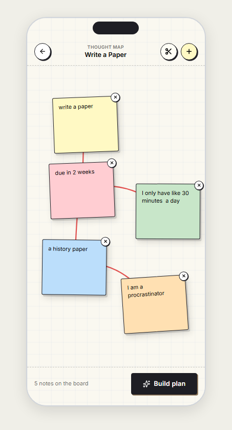 Current Emphiciency direction, sticky notes on a soft paper background.